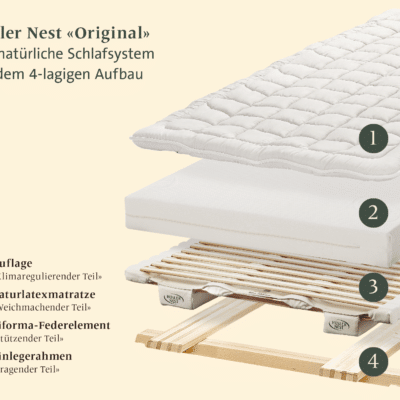PS-HN_SSY_Original_Text-Beschrieb-Zahl-Nr_de_W-L_RGB